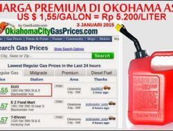 Harga Bensin Kita Lebih Mahal Dibanding AS, Pemerintah Dinilai Anti Subsidi Rakyat