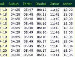 Sahur Jangan Lupa Intip Imsyak Ya… Ini Jadwalnya
