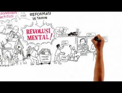 Revolusi Mental atau Resesi Total?