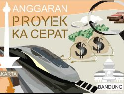 Proyek KA Cepat Jakarta-Bandung Beraroma Korupsi