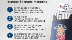 Pemkab Sragen Optimalkan DBHCHT untuk Kesejahteraan Masyarakat dan Perangi Peredaran Rokok Ilegal