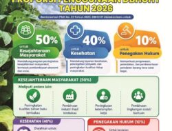 DBHCHT Kabupaten Sragen 2026: Ini Pembagian Dana untuk Kesejahteraan, Kesehatan, dan Penegakan Hukum